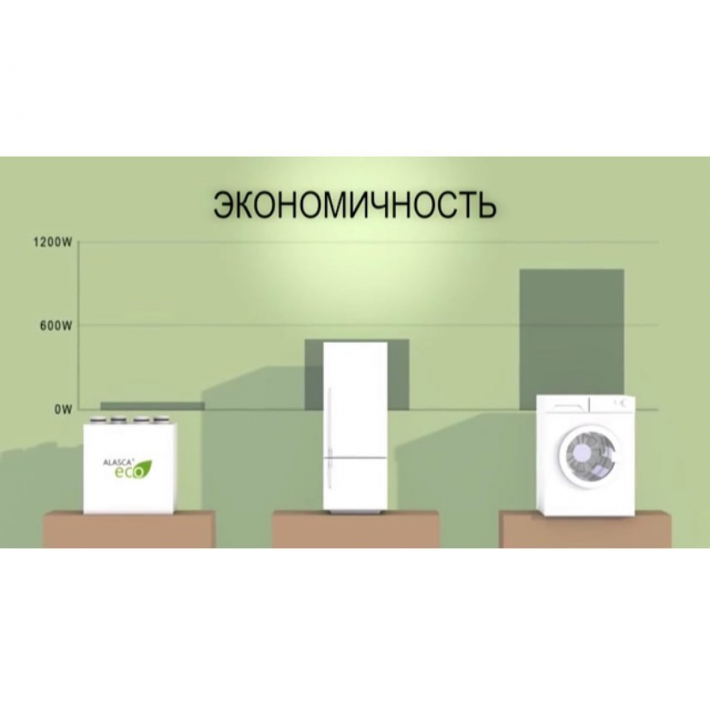 Рекуператор 553 Вт на 150 кубов воздуха – легко