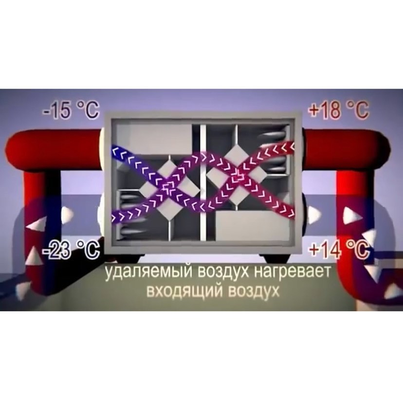 Принцип работы наших приточно-вытяжных установок