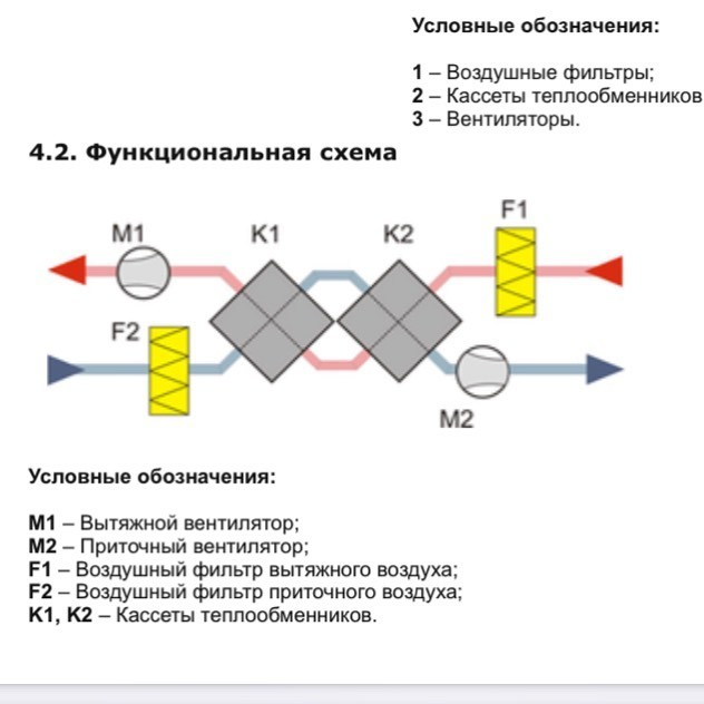 Функциональная схема базовой комплектации приточно-вытяжной установки Alasca