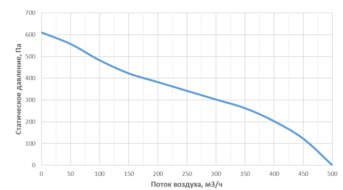 Приточная установка Alasca P300ECE