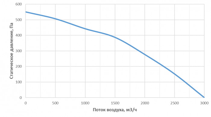 Приточная установка Alasca P2000ECE