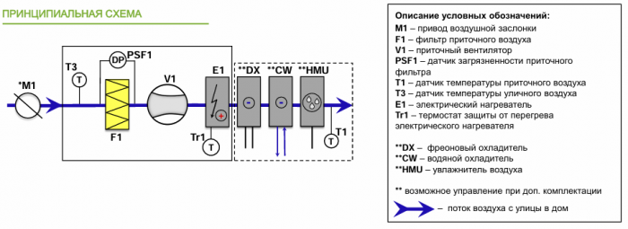 Приточная установка Alasca P5000ECE