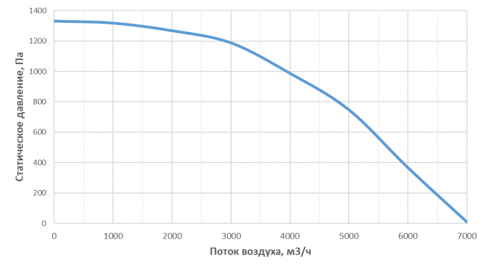 Приточная установка Alasca P5000ECE