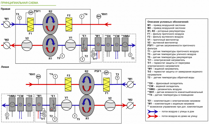 Приточно-вытяжная установка с рекуперацией тепла Alasca RR500F EC