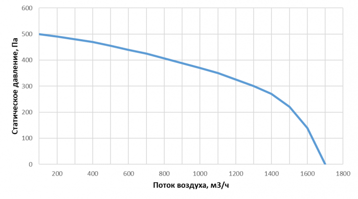 Приточно-вытяжная установка с рекуперацией тепла Alasca RR1000F EC
