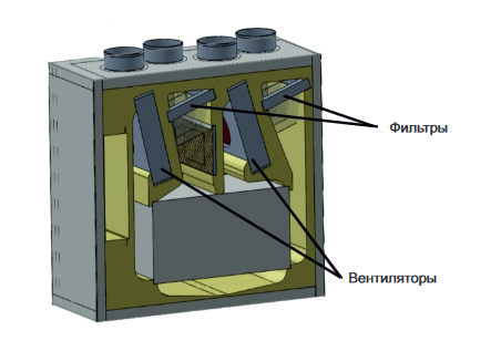 Приточно-вытяжная установка с рекуперацией тепла Alasca ECO V200
