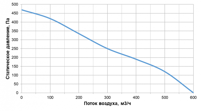 Приточно-вытяжная установка с рекуперацией тепла Alasca ECO V300EC