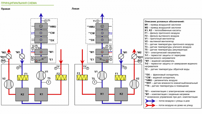 Приточно-вытяжная установка с рекуперацией тепла Alasca ECO V700EC