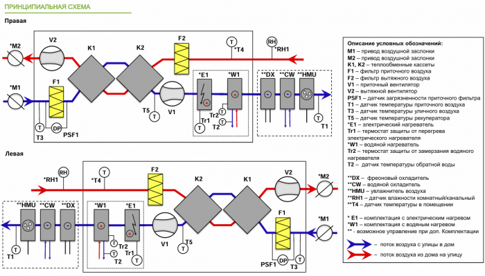 Приточно-вытяжная установка с рекуперацией тепла Alasca R500H EC