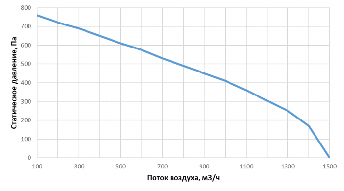 Приточно-вытяжная установка с рекуперацией тепла Alasca R1000H