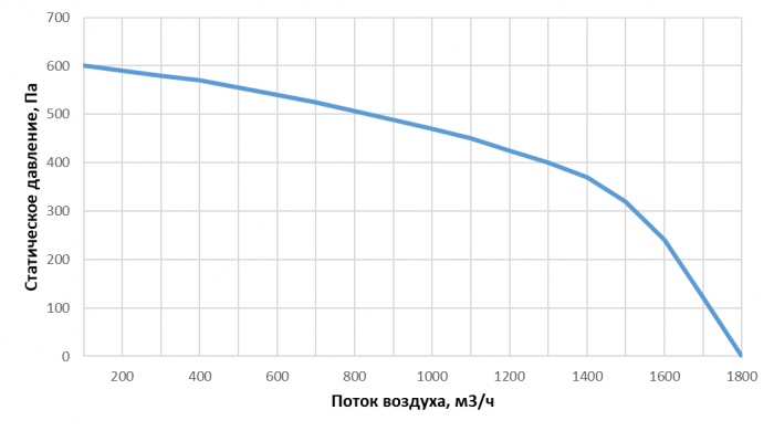 Приточно-вытяжная установка с рекуперацией тепла Alasca R1400H