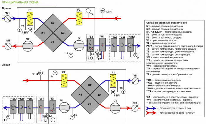 Приточно-вытяжная установка с рекуперацией тепла Alasca R3000H