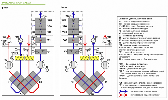 Приточно-вытяжная установка с рекуперацией тепла Alasca R300V EC