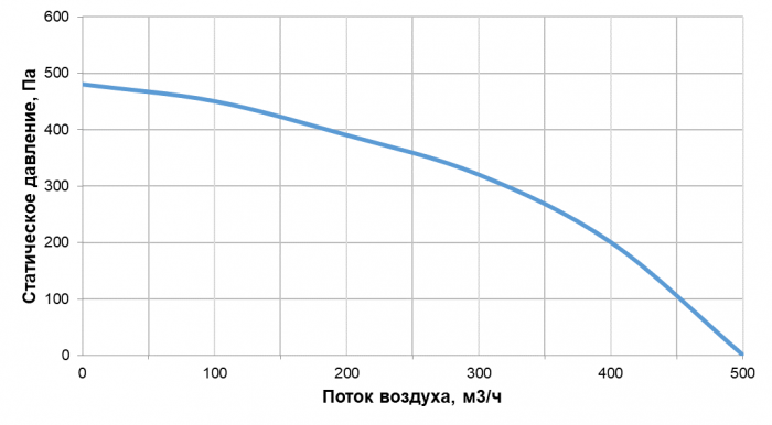 Приточно-вытяжная установка с рекуперацией тепла Alasca R300V EC