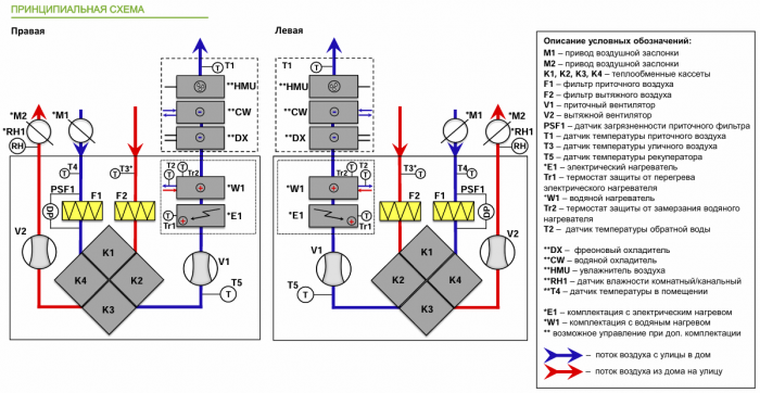 Приточно-вытяжная установка с рекуперацией тепла Alasca R2000V