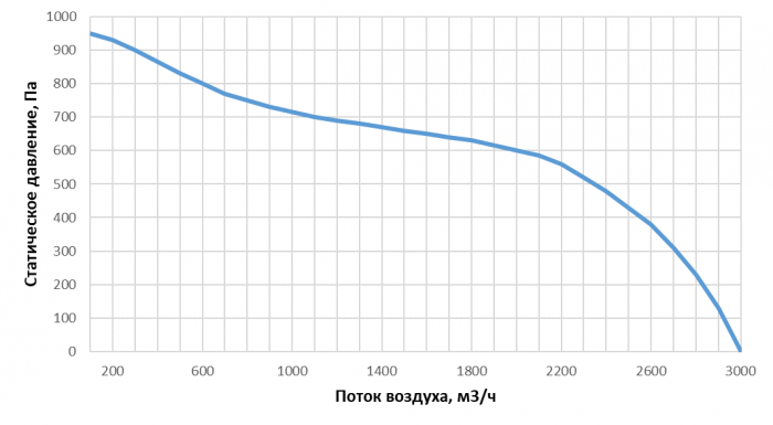 Приточно-вытяжная установка с рекуперацией тепла Alasca R2000V