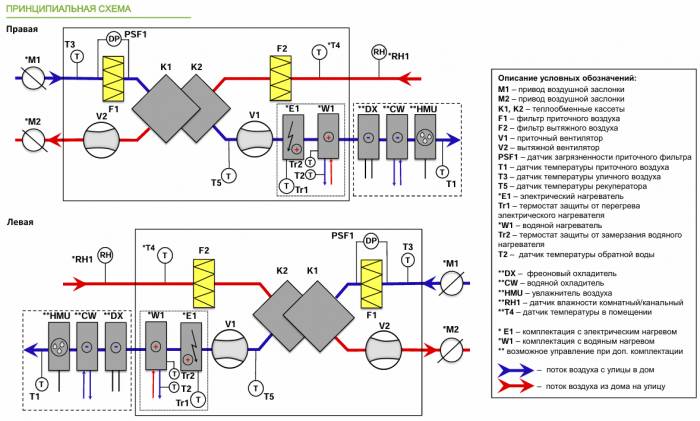 Приточно-вытяжная установка с рекуперацией тепла Alasca R3000S