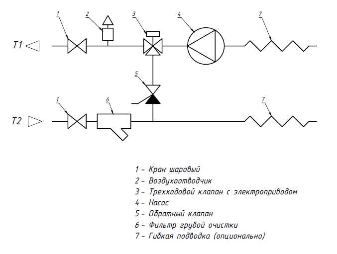 Смесительные узлы для водяного калорифера Alasca ALH-25-40-1.6-15