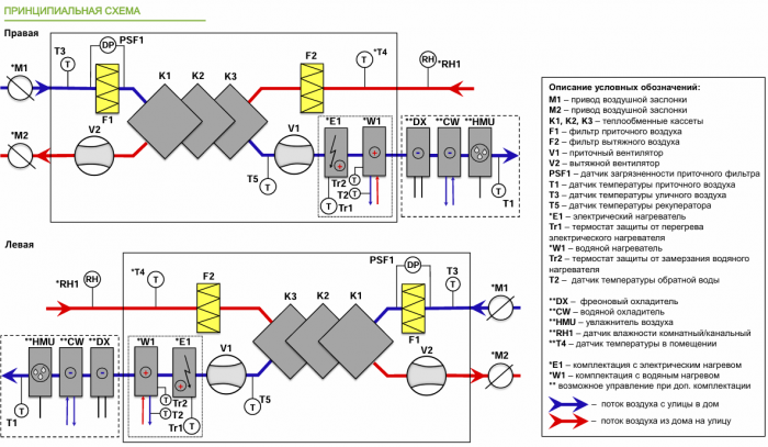 Приточно-вытяжная установка с рекуперацией тепла Alasca R3000S3