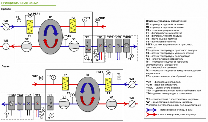 Приточно-вытяжная установка с рекуперацией тепла Alasca RR500H EC