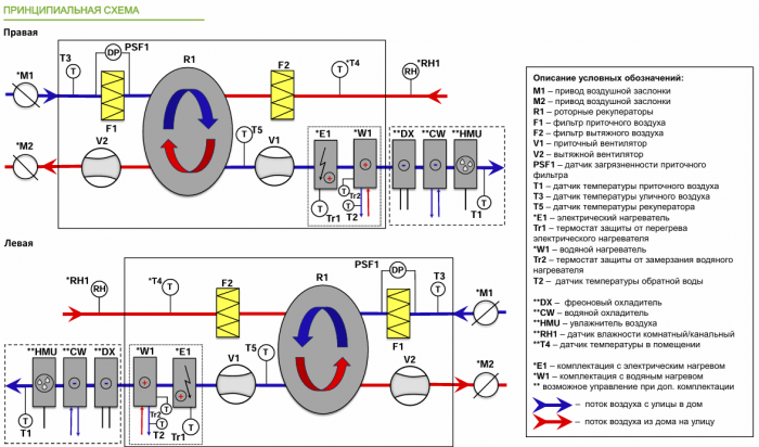 Приточно-вытяжная установка с рекуперацией тепла Alasca RR2000H EC