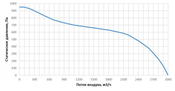 Приточно-вытяжная установка с рекуперацией тепла Alasca RR2000H EC