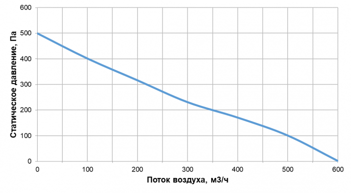 Приточно-вытяжная установка с рекуперацией тепла Alasca RR300F EC