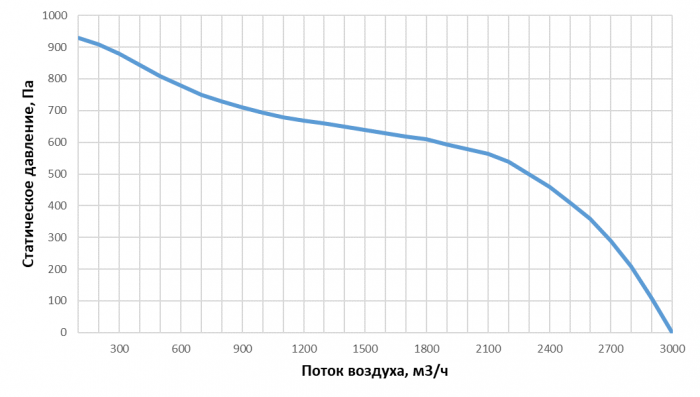 Приточно-вытяжная установка с рекуперацией тепла Alasca RR2000F EC