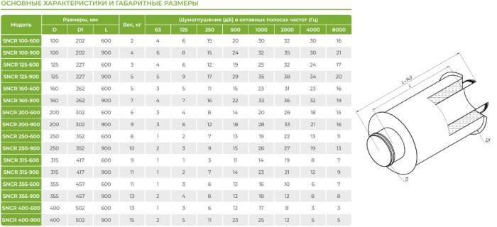 Шумоглушитель для круглых воздуховодов Alasca SNCR 500