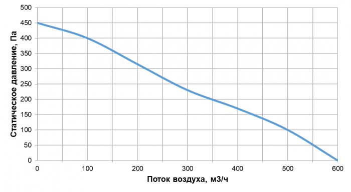 Приточно-вытяжная установка с рекуперацией тепла Alasca RR400V EC