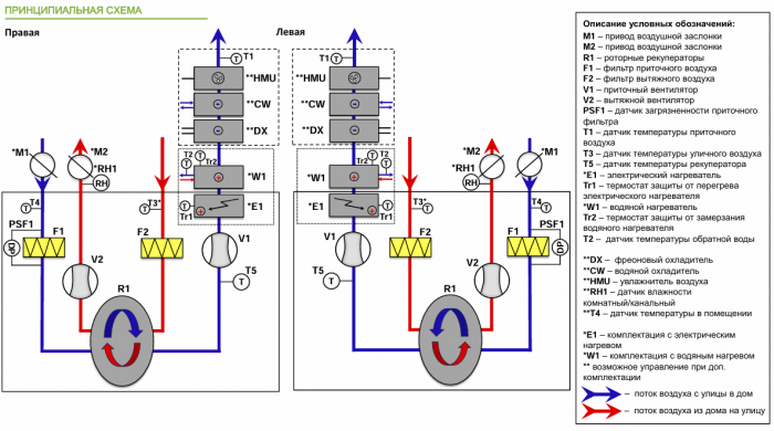Приточно-вытяжная установка с рекуперацией тепла Alasca RR1000V EC