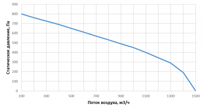 Приточно-вытяжная установка с рекуперацией тепла Alasca RR1000V EC