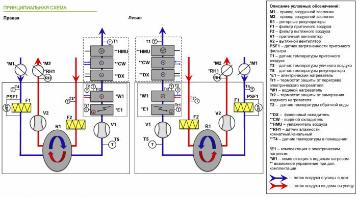 Приточно-вытяжная установка с рекуперацией тепла Alasca RR2000V EC