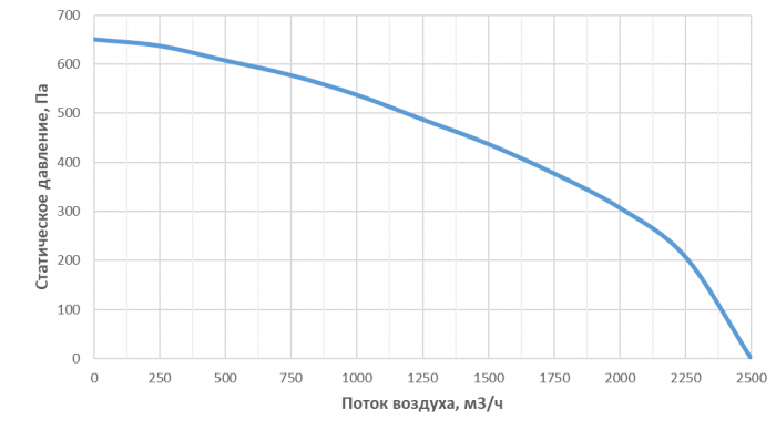 Приточная установка Alasca P1500ECW