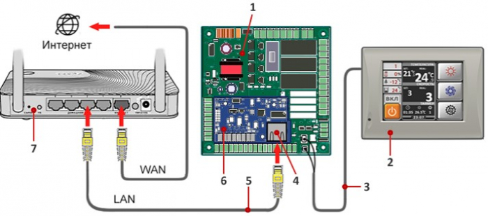 Ethernet модуль, EM-LAN