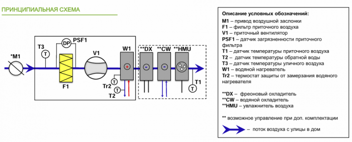 Приточная установка Alasca P5000ECW