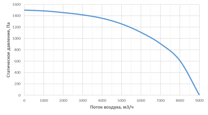 Приточная установка Alasca P7000ECW