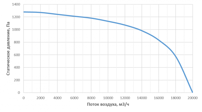 Приточная установка Alasca P10000ECW