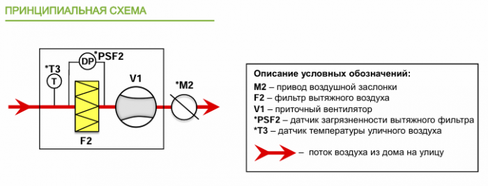 Вытяжная установка Alasca KL7000EC